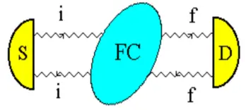 Лазерная радиоволновая спектроскопия локализованных фотонов и квантово-нелокальные биоинформационные процессы