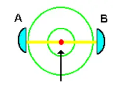 Лазерная радиоволновая спектроскопия локализованных фотонов и квантово-нелокальные биоинформационные процессы