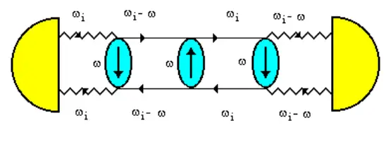 Лазерная радиоволновая спектроскопия локализованных фотонов и квантово-нелокальные биоинформационные процессы