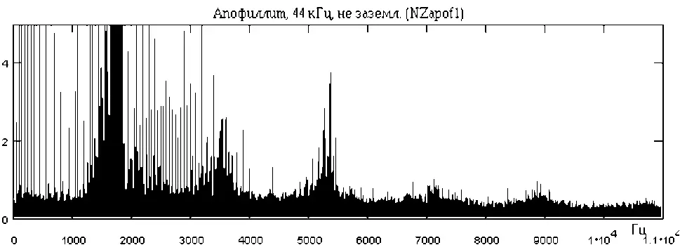 Лазерная радиоволновая спектроскопия локализованных фотонов и квантово-нелокальные биоинформационные процессы