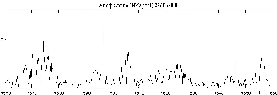 Лазерная радиоволновая спектроскопия локализованных фотонов и квантово-нелокальные биоинформационные процессы