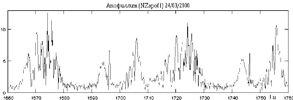 Лазерная радиоволновая спектроскопия локализованных фотонов и квантово-нелокальные биоинформационные процессы