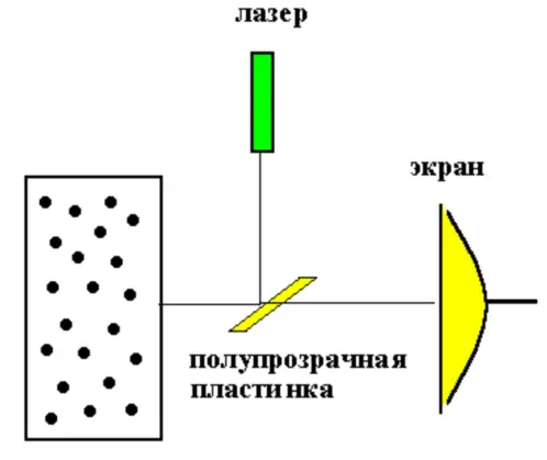 Лазерная радиоволновая спектроскопия локализованных фотонов и квантово-нелокальные биоинформационные процессы