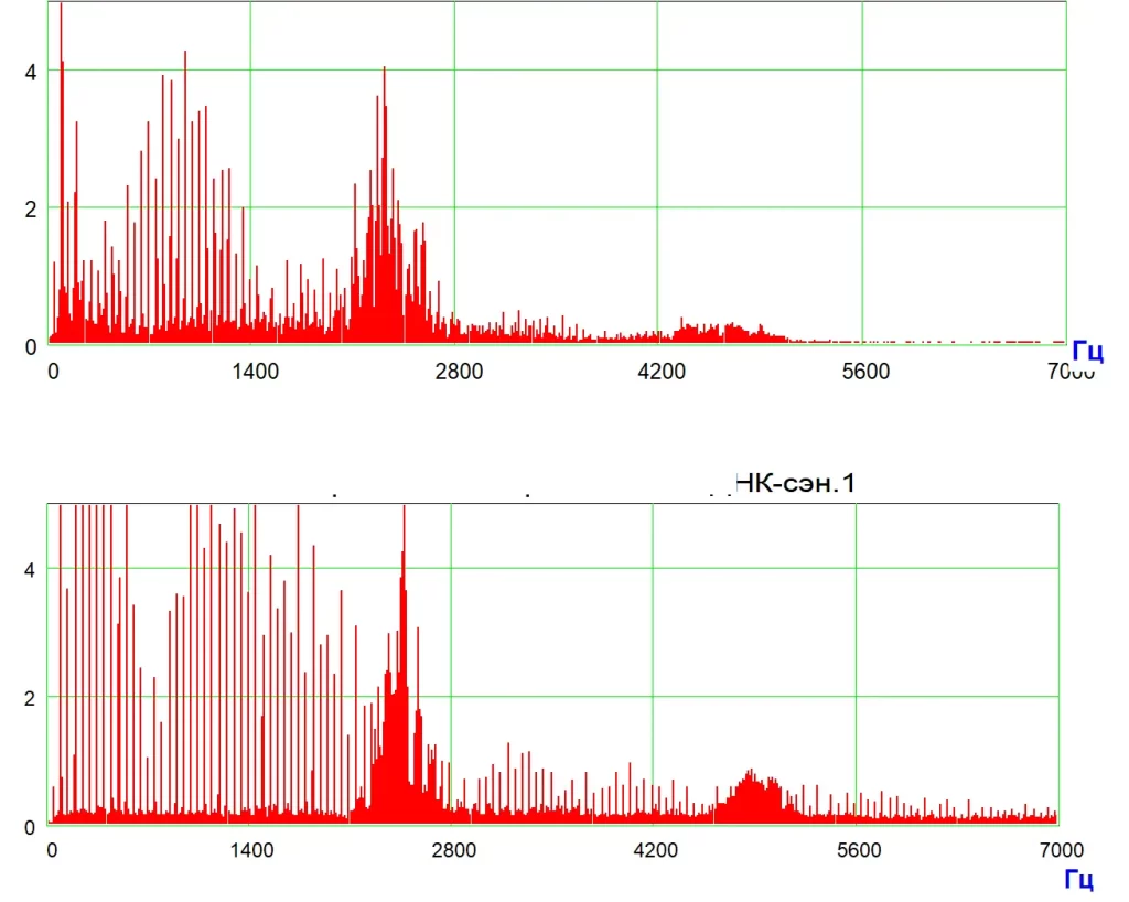 Лазерная радиоволновая спектроскопия локализованных фотонов и квантово-нелокальные биоинформационные процессы