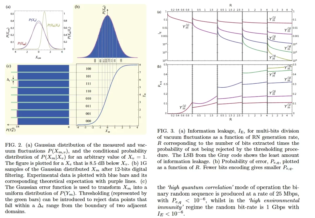 Реальное время случайности: как лазер и квантовый шум создают идеальные числа