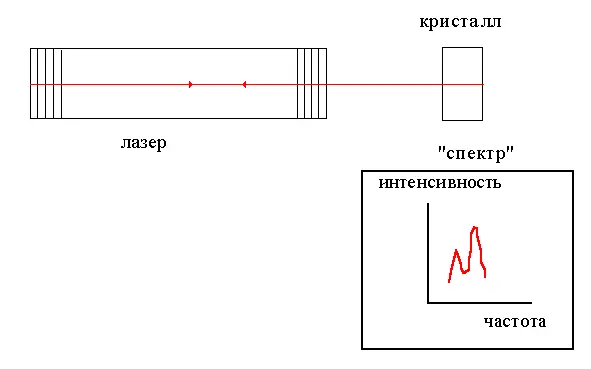 Лазерная радиоволновая спектроскопия локализованных фотонов и квантово-нелокальные биоинформационные процессы